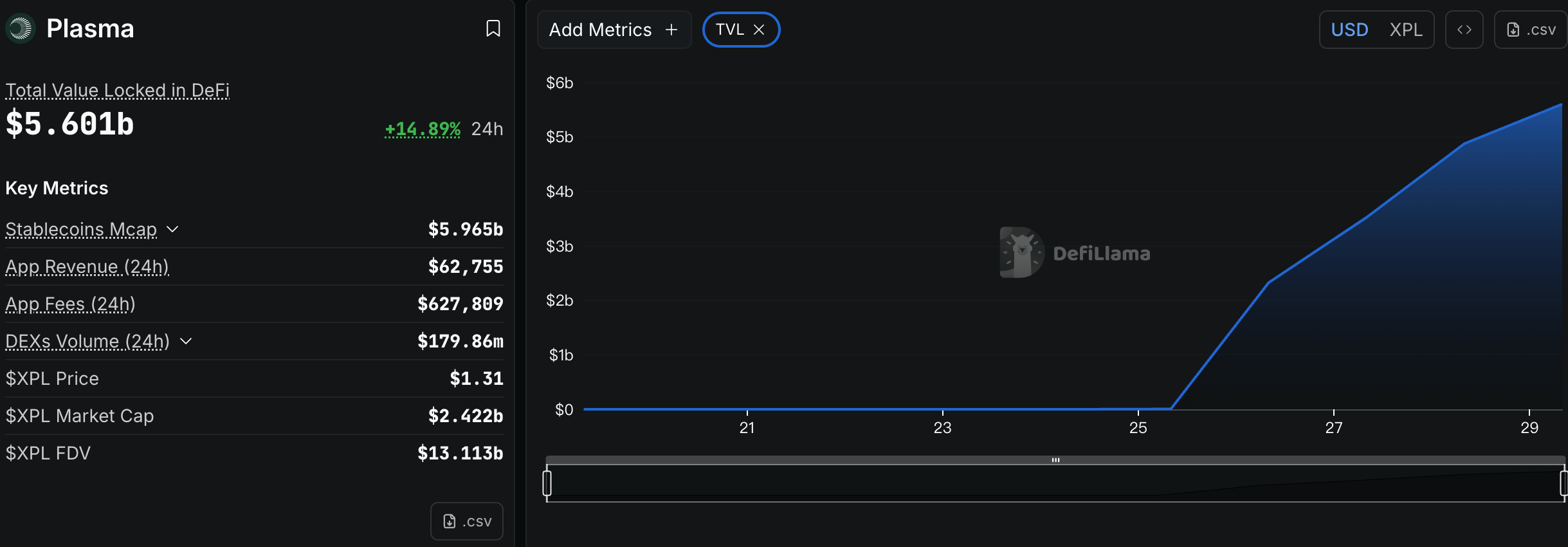 CoinCatch Market Daily Report (September 29, 2025) image 1