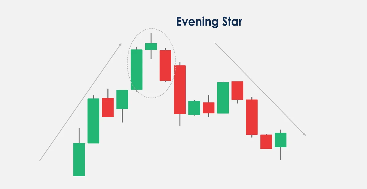 How to Read Candlestick Charts for Effective Crypto Trading: A Candlestick Guide image 5