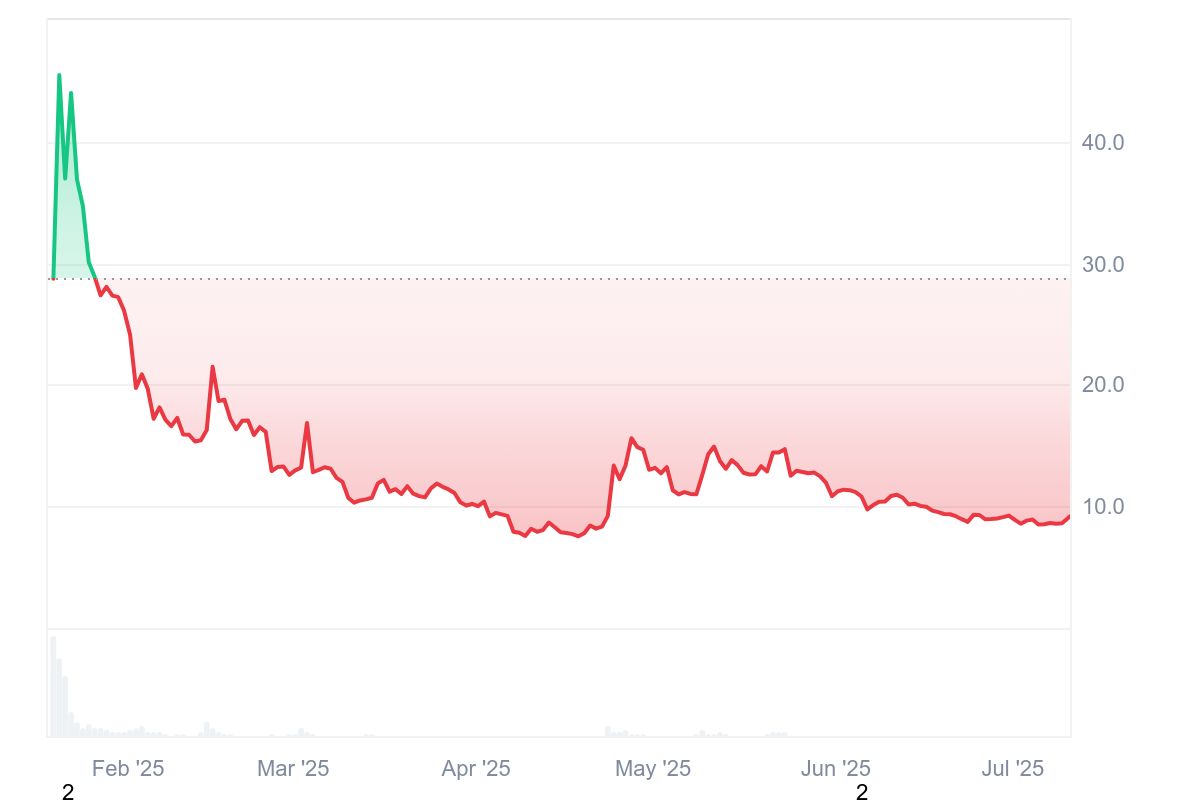 TRUMP Meme Coin Expands to TRON—Will It Be a Thoughtful Pivot or Just a Hype? image 1