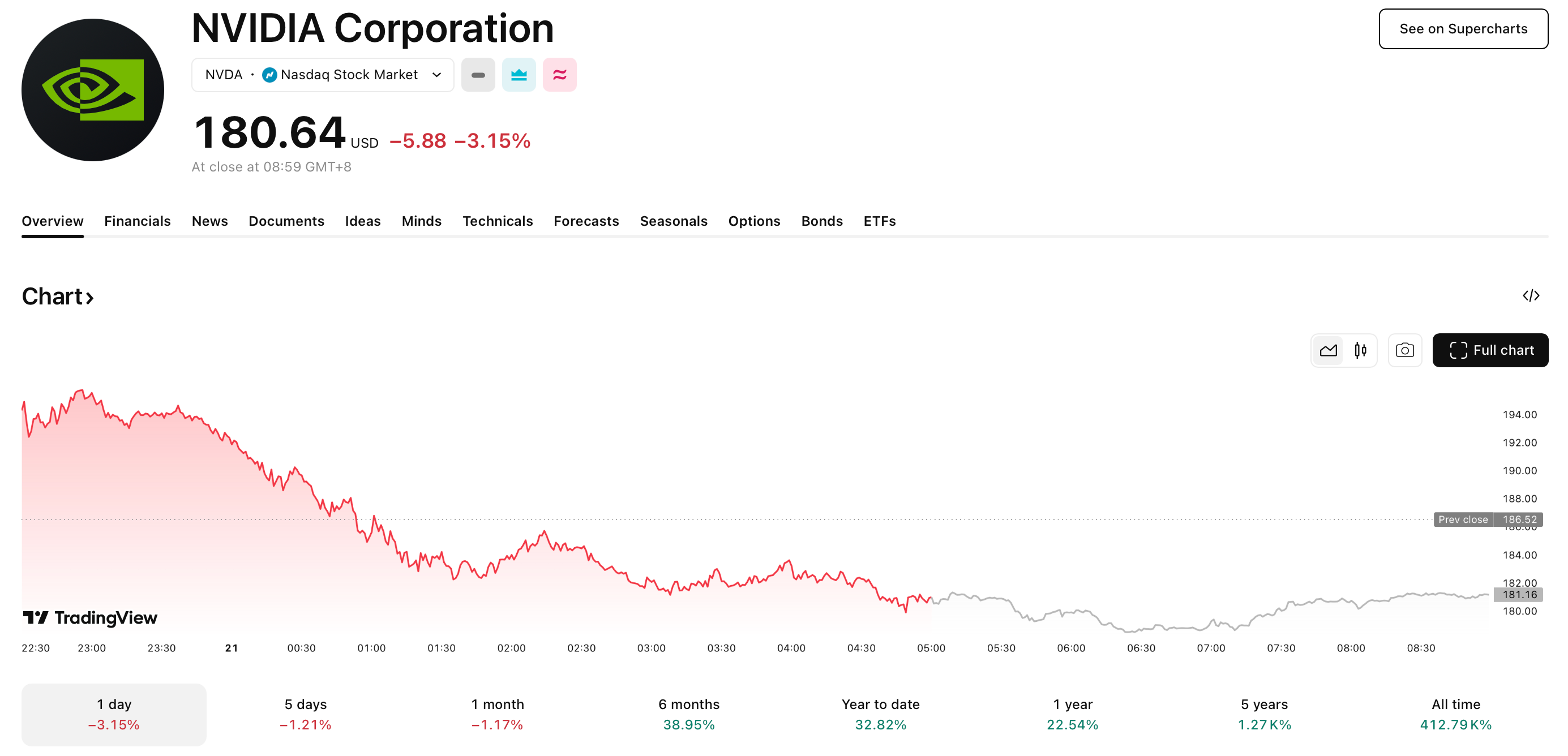 Inside the Macro Factors Behind the BTC Fall image 3