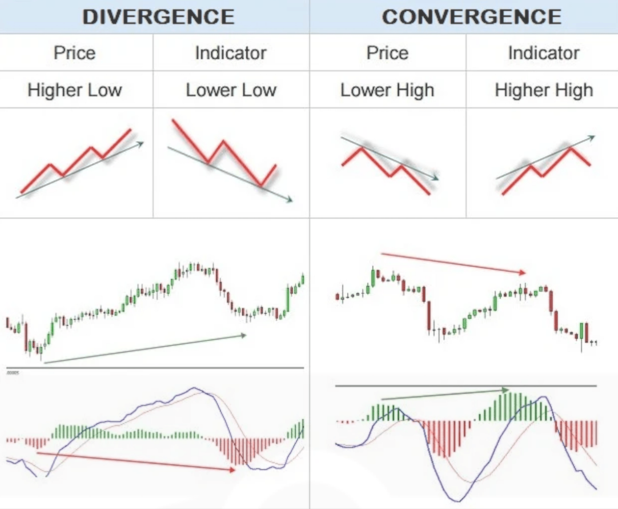 What Is RSI, and How to Apply It to Crypto Trading? image 6